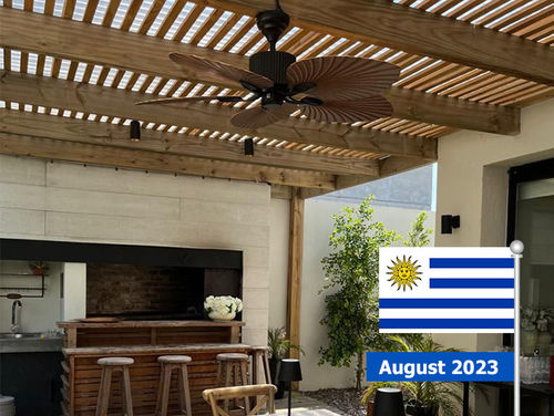 Najnowsze rozwiązania firmy dotyczące Projekt willi